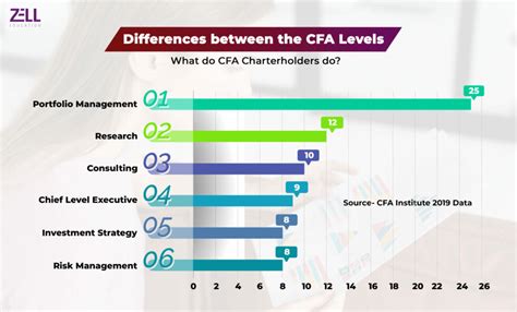 june 2018 cfa level 1|CFA Level 1: How to Prepare & Pass CFA in 18 Months.